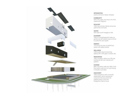 Civitas Residence