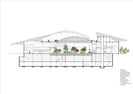 Activity Center of Taikang Community Yan Garden