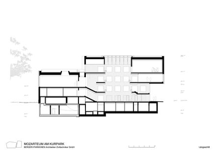 UMAK Mozarteum University