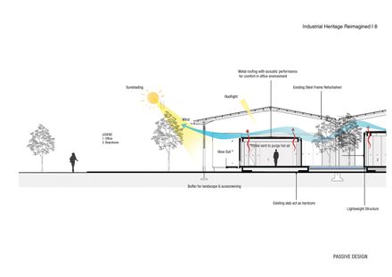 Riverfront Transformation In Teluk Intan