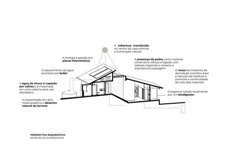 House Calumbi