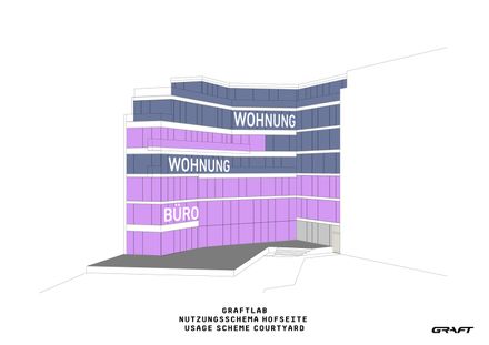 Graftlab