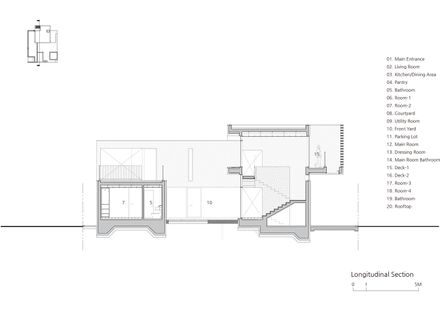 Naju White House