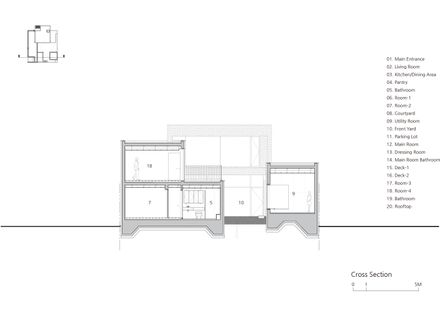 Naju White House