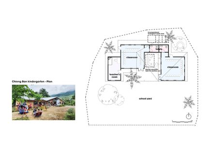 Chieng Ban Kindergarten