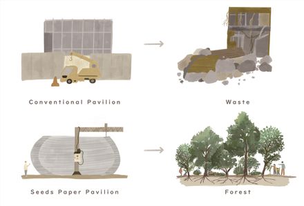 Osaka Expo 2025 Foresting Architecture Pavilion