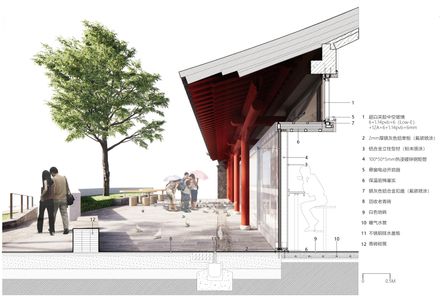 Intervention Of The Yulin Courtyard House