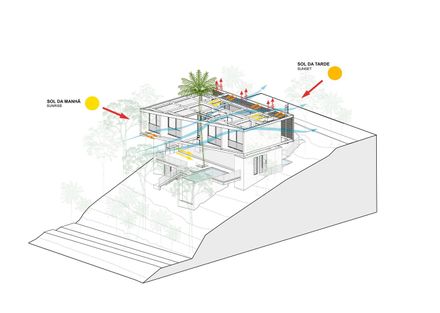 Pupunha House