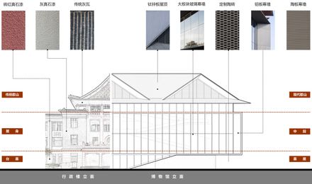 Renovation & Expansion of Sichuan University Museum