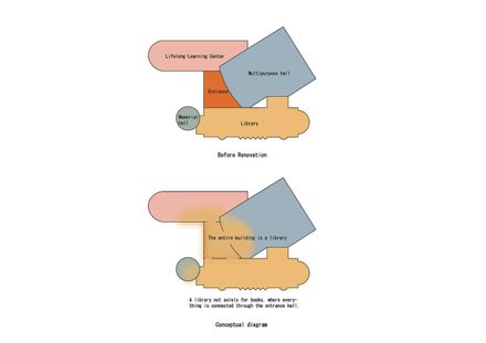 Mirikaroden Nakagawa Cultural Complex