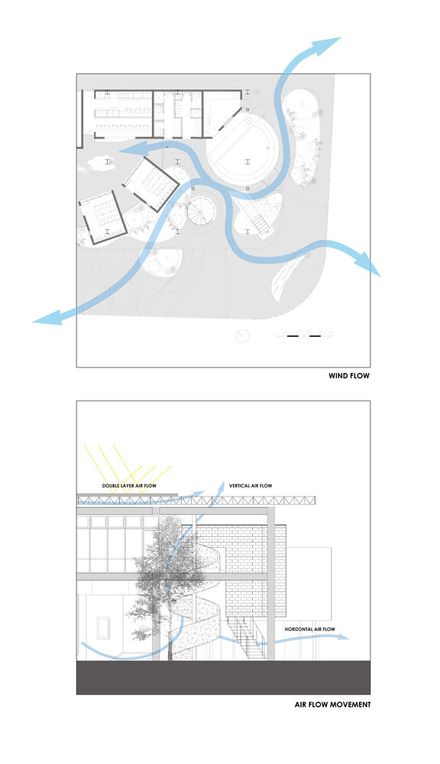 Apricity Development Brand Headquarters