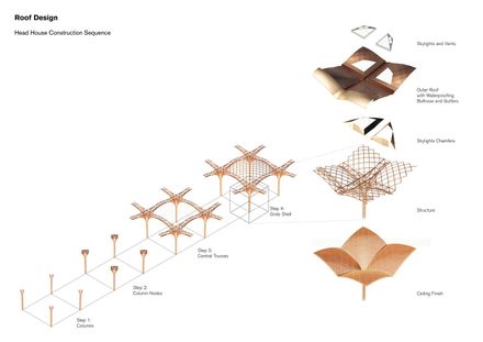 Techo International Airport Cambodia