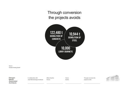 Althan Quartier Francis