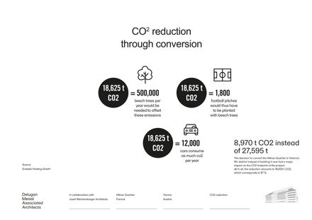 Althan Quartier Francis