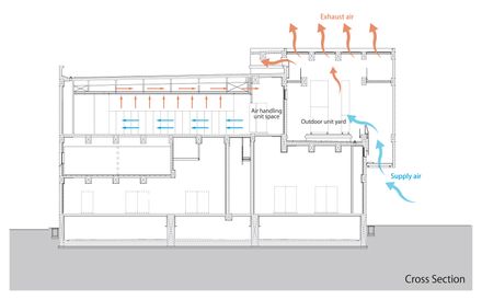 Zero Emission Data Center Ishikari (Zed Ishikari)