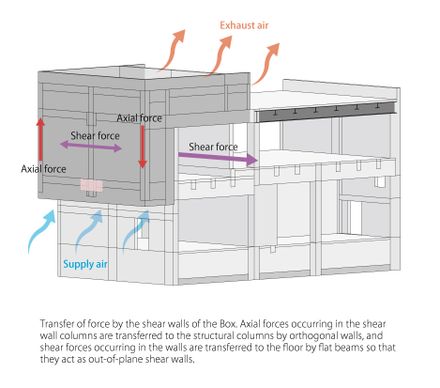 Zero Emission Data Center Ishikari (Zed Ishikari)