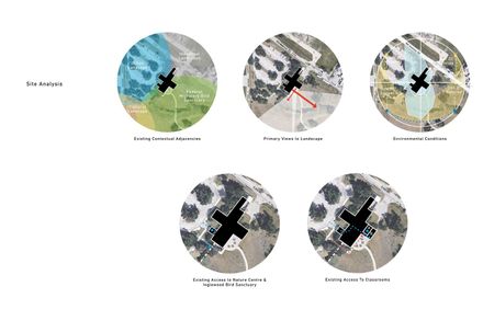 Inglewood Bird Sanctuary Expansion