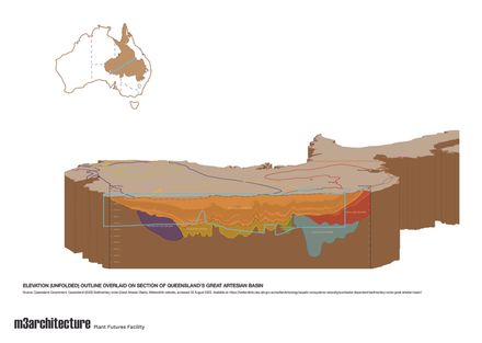 Plant Futures Facility - The University Of Queensland
