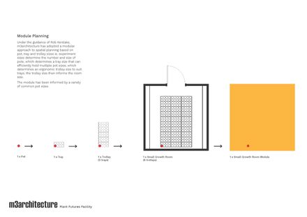 Plant Futures Facility - The University Of Queensland