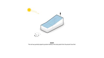 East Side River Park