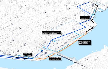 East Side River Park