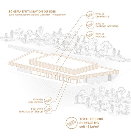 Willgottheim–Woellenheim Multipurpose Hall