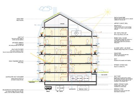 Brofästet Apartment Building