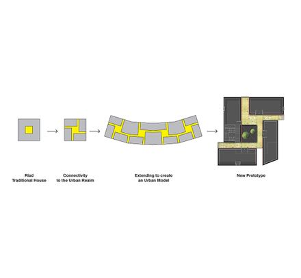 Lalla Yeddouna Square Revitalization