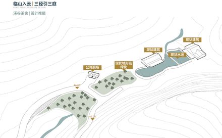 Guangzhou Yunxi Botanical Garden