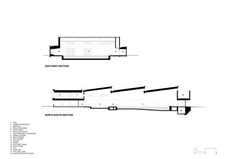 Coonawarra Willam Aquatic Centre - Ivanhoe Grammar School