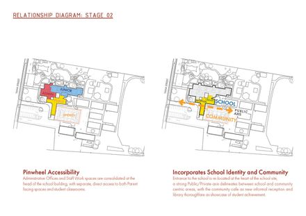 Swan Hill Specialist School