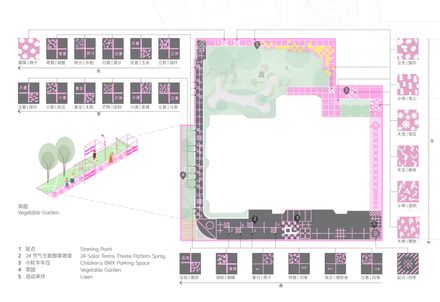Flying Chess Kindergarten