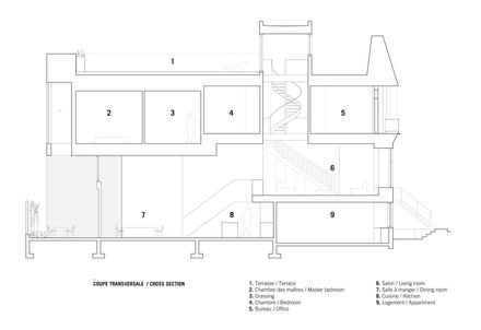 La Doyenne Renovation And Extension