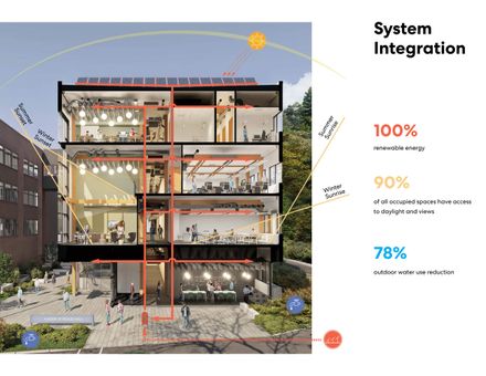 Kaiser Borsari Hall - Western Washington University