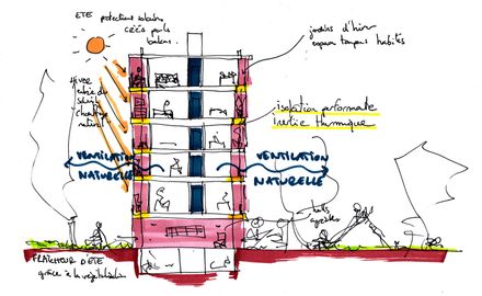 Pré De L’enclos 2 Housing Rehabilitation
