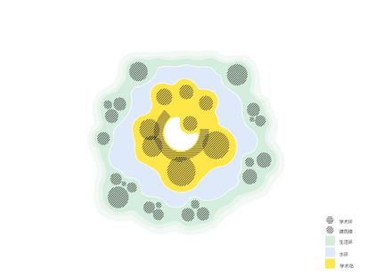 Westlake University Yungu Campus