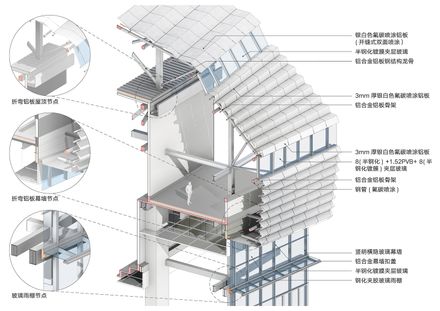 Xinchang Globular Center