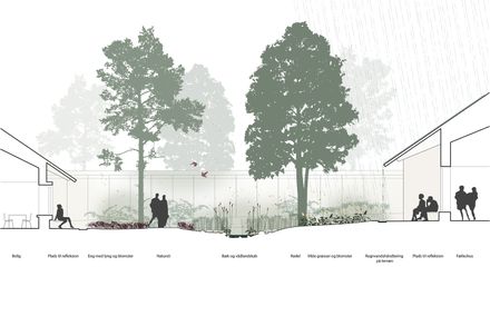 Soldalhus Nursing Home - Sunvalley House