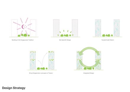 Irwell Hill Residences