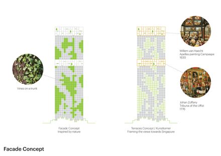 Irwell Hill Residences