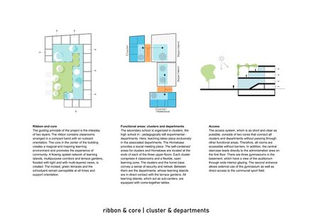 AHS Reininghaus Secondary School