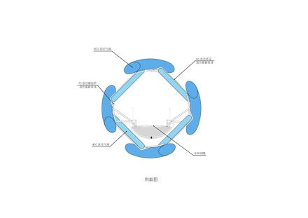 The Blue Rotary Membrane Bridge
