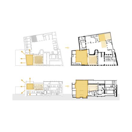 Stefan Żeromski Theatre