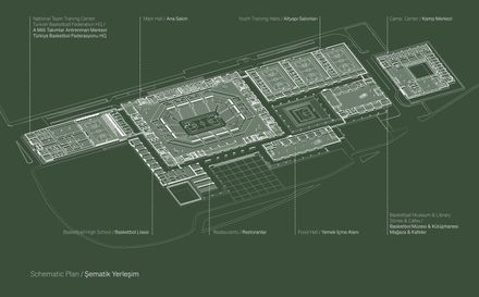 Basketball Development Center