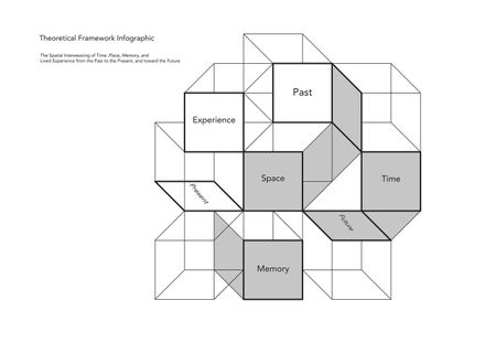 Sepand House Of Culture And Art