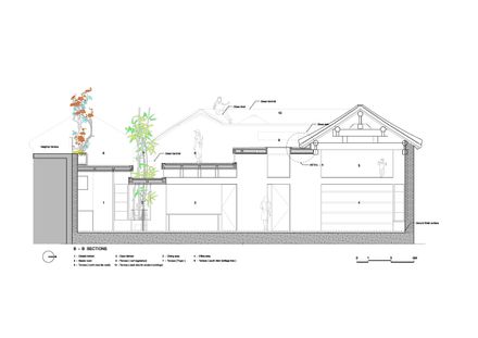 House of Borrowed Scenery