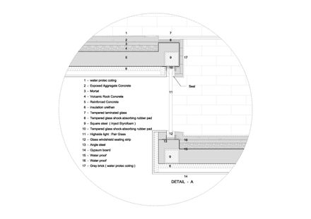 House of Borrowed Scenery