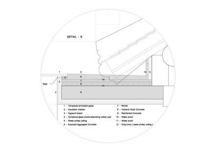 House of Borrowed Scenery