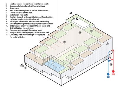 Student Experience Minervahaven