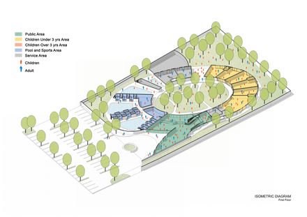 The Kensington Learning Space